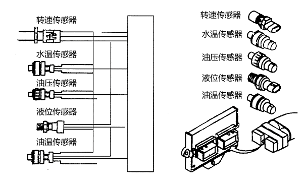 柴油機(jī)傳感器主要類型及與ECM連接.png