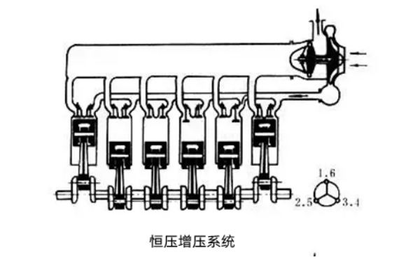 柴油機(jī)恒壓增壓系統(tǒng).png