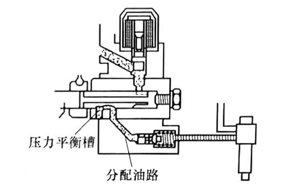 噴油泵壓力平衡-柴油發(fā)電機(jī)組.png