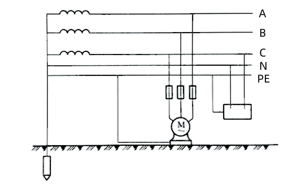 柴油發(fā)電機TN-S供電系統(tǒng)接地線.png