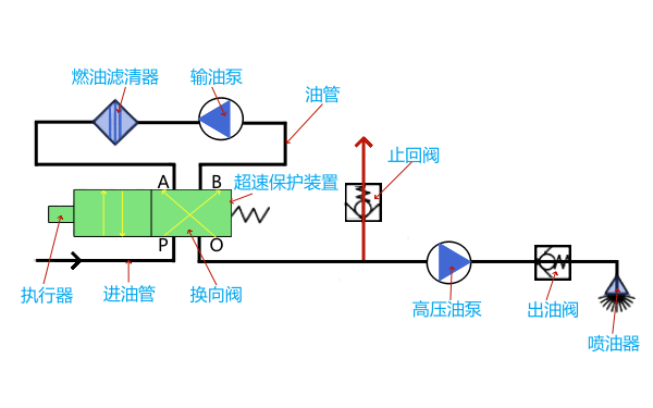 柴油機超速斷油保護裝置原理圖.png