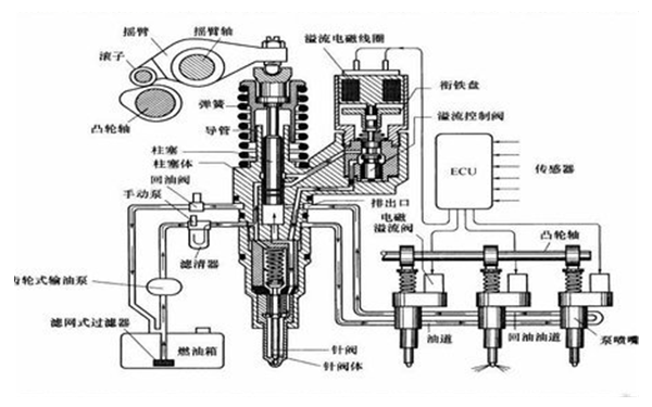 電噴噴油器的組成圖-柴油發(fā)動機.png