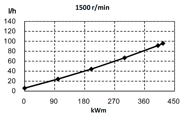 6ZTAA13-G4東風(fēng)康明斯發(fā)動機燃油消耗率（50HZ）.png