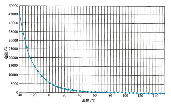 冷卻液溫度傳感器的信號(hào)特征-柴油發(fā)電機(jī)組.png