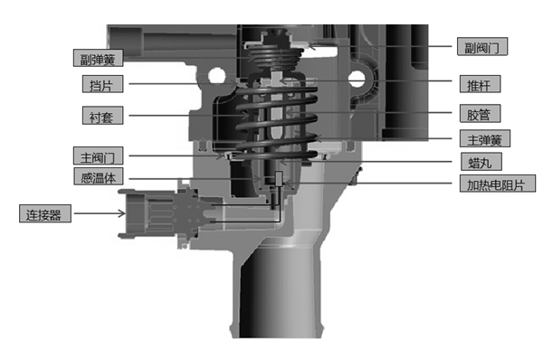 節(jié)溫器結構示意圖-柴油發(fā)電機組.png