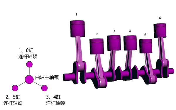 直列六缸四沖程發(fā)動機(jī)的曲拐布置簡圖.png