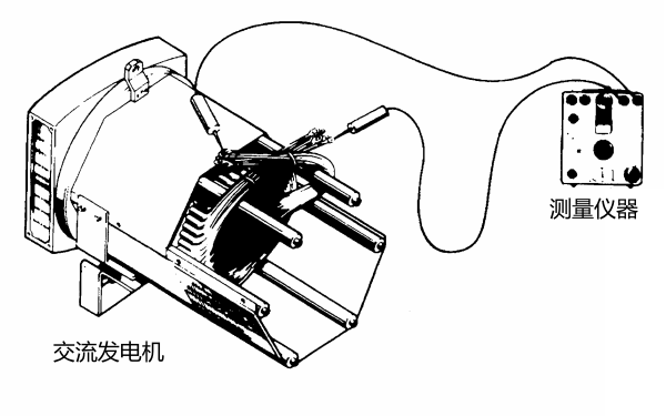 發(fā)電機(jī)絕緣電阻和溫升測量.png