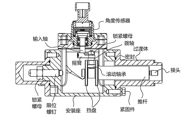 機(jī)械式噴油泵噴油量檢測(cè)裝置結(jié)構(gòu)圖.png