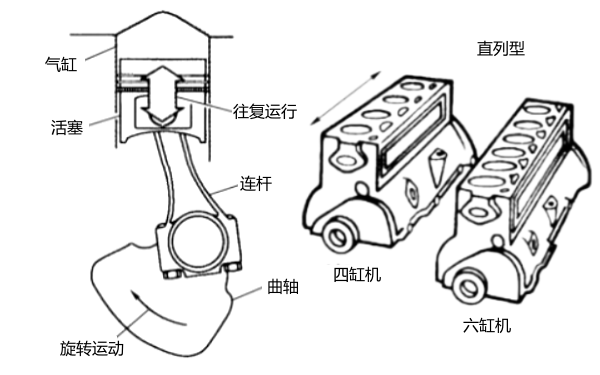 往復(fù)式內(nèi)燃機(jī)結(jié)構(gòu)圖.png