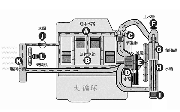 冷卻系統(tǒng)大循環(huán)路線圖-柴油發(fā)電機組.png