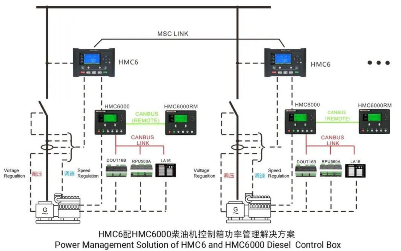 多臺(tái)柴油發(fā)電機(jī)組功率管理方案圖示.png