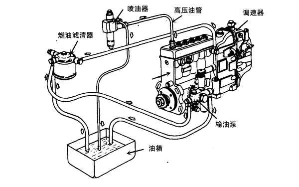 輸油泵工作原理圖-柴油發(fā)電機組.png