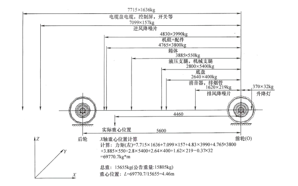 車載柴油發(fā)電站X軸重心位置計(jì)算.png