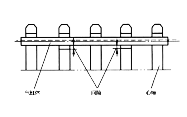 主軸承座孔同軸度測(cè)量方法.png