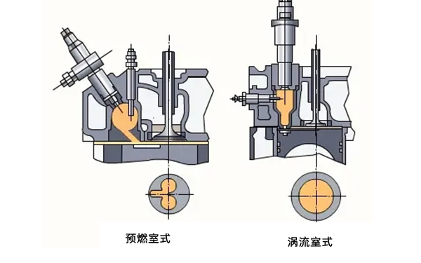 分隔式燃燒室類別-柴油發(fā)電機(jī)組.png