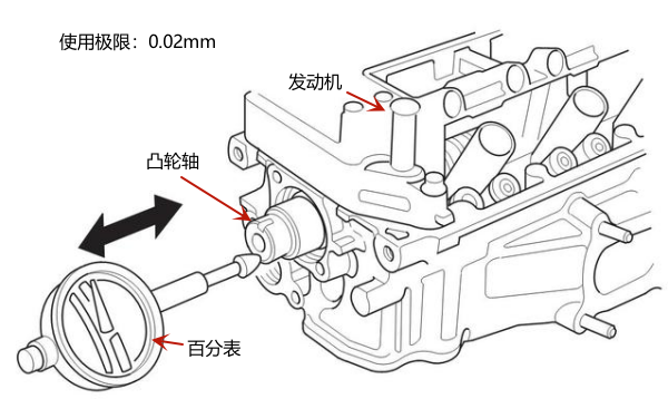 發(fā)動機凸輪軸軸向間隙測量（百分表）.png