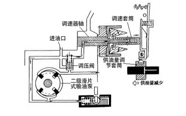 燃油系統(tǒng)調(diào)速器-柴油發(fā)電機(jī)組.png