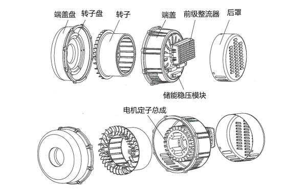 大功率永磁中頻發(fā)電機結(jié)構(gòu)圖.png