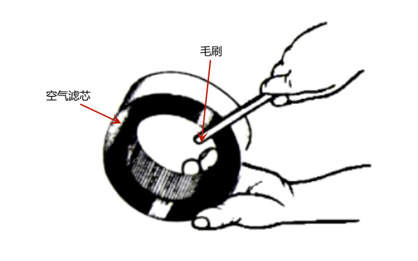 空氣濾清器紙質(zhì)濾芯的除塵方法.png