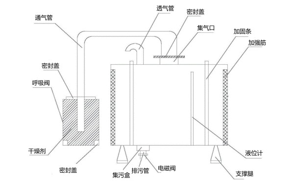 柴油發(fā)電機組用儲油箱設(shè)計圖.jpg