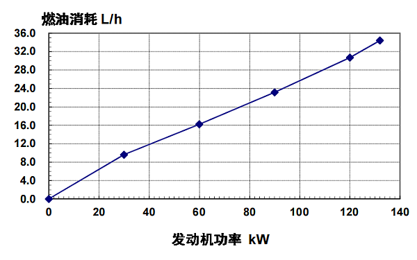 6BTA5.9-G2東風康明斯發(fā)動機燃油消耗率（60HZ）.png