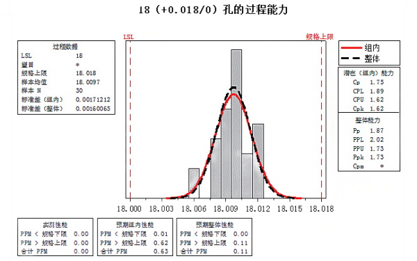 飛輪殼定位銷孔過(guò)程能力分析.png