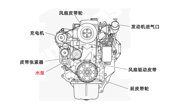 B4.5康明斯發(fā)動機前視圖.png