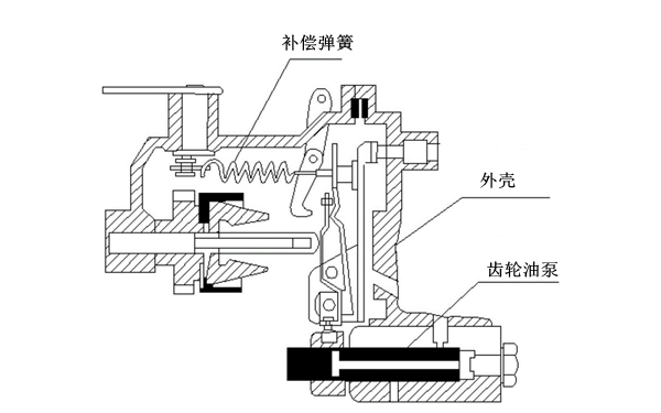 柴油發(fā)電機轉(zhuǎn)速調(diào)整裝置結(jié)構(gòu)圖.png