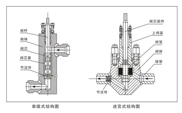 STC閥分類結(jié)構(gòu)圖-柴油發(fā)電機(jī)組.png