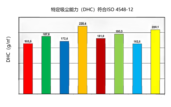 機油濾清器除塵能力.png