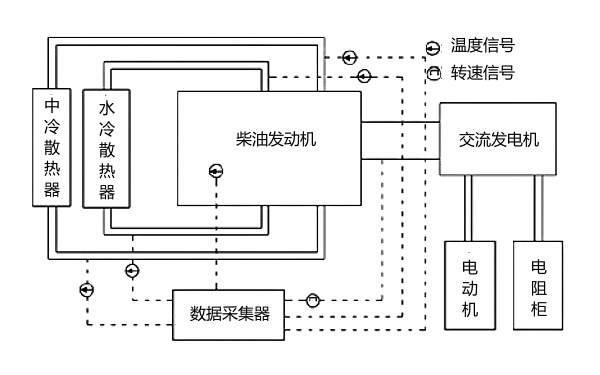 柴油機(jī)冷卻系統(tǒng)試驗平臺流程圖.png