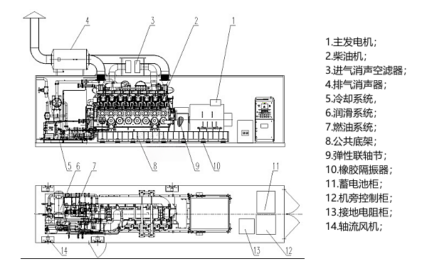 預(yù)制艙柴油發(fā)電機(jī)組內(nèi)部布置圖.png