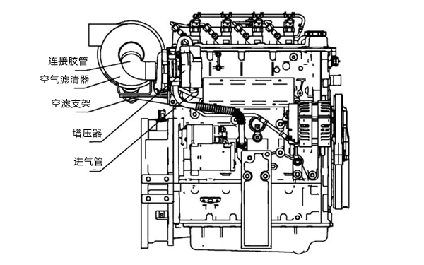 空氣濾清器的位置-康明斯柴油發(fā)電機(jī)組.png