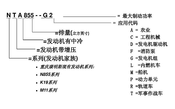 N855系列康明斯柴油發(fā)動機(jī)型號含義示例.png