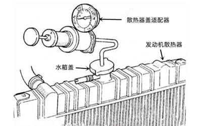 水箱散熱器壓力檢測(cè)-柴油發(fā)電機(jī)組.png