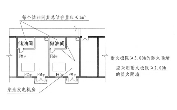 柴發(fā)機房儲油間布置圖-柴油發(fā)電機組.png