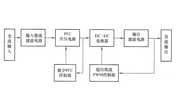 變頻柴油發(fā)電機(jī)組開關(guān)整流器基本工作原理框圖.png