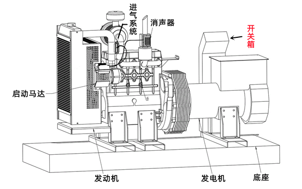 柴油發(fā)電機組構(gòu)成示意圖.png