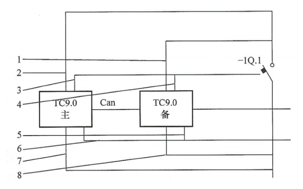 兩臺(tái)發(fā)電機(jī)組冗余控制系統(tǒng)接線圖.png