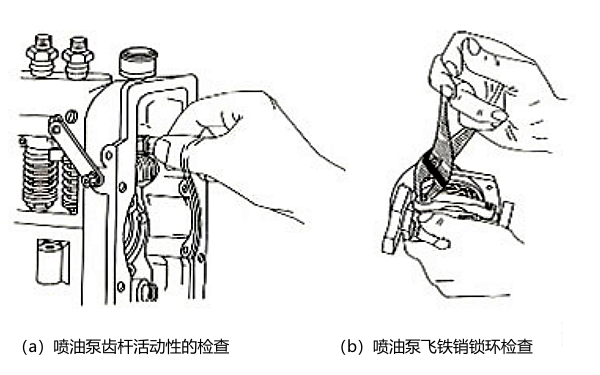 柴油機噴油泵調(diào)速器性能質(zhì)量檢查.png