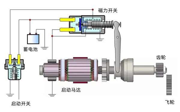 啟動馬達原理圖-柴油發(fā)電機組.png