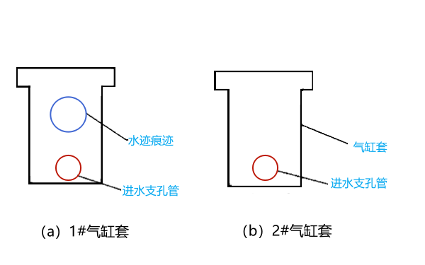 柴油機(jī)氣缸套穴蝕水跡現(xiàn)象.png