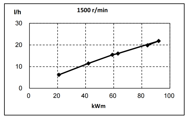 QSB3.9-G37東風康明斯發(fā)動機燃油消耗率曲線（50HZ）.png