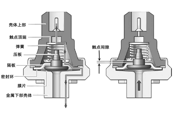 機(jī)油壓力傳感器構(gòu)成圖-柴油發(fā)電機(jī)組.jpg