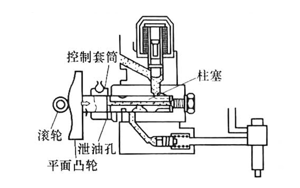 噴油泵供油結(jié)束圖-柴油發(fā)電機(jī)組.png