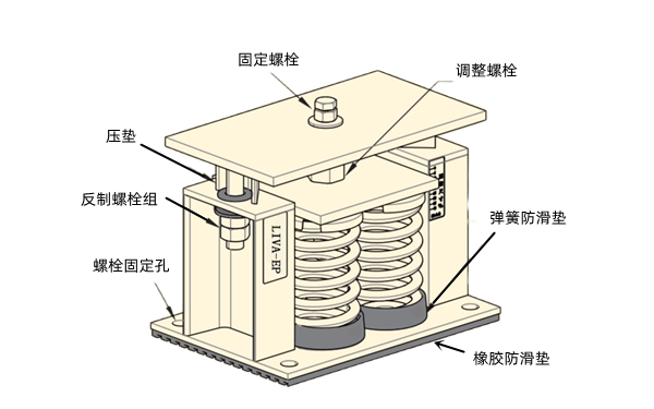 柴發(fā)機組彈簧型避震器結(jié)構(gòu)圖.png